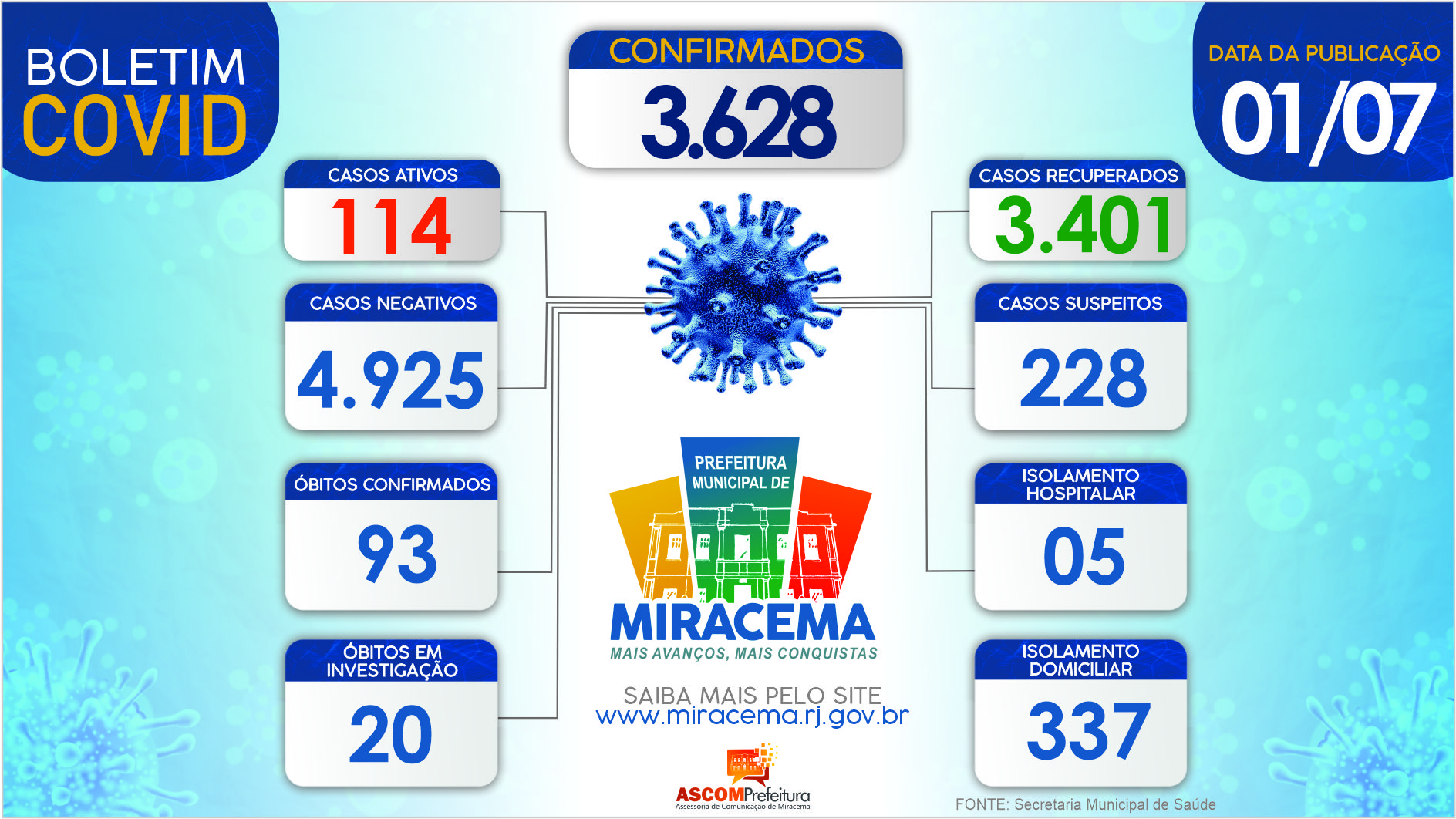 ATUALIZAÇÃO BOLETIM CORONAVÍRUS DIA 01/07/2021