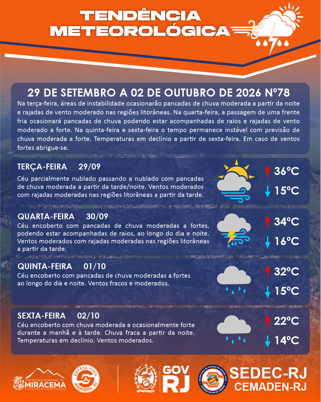 TENDÊNCIA METEOROLÓGICA 29/09 - 02/10