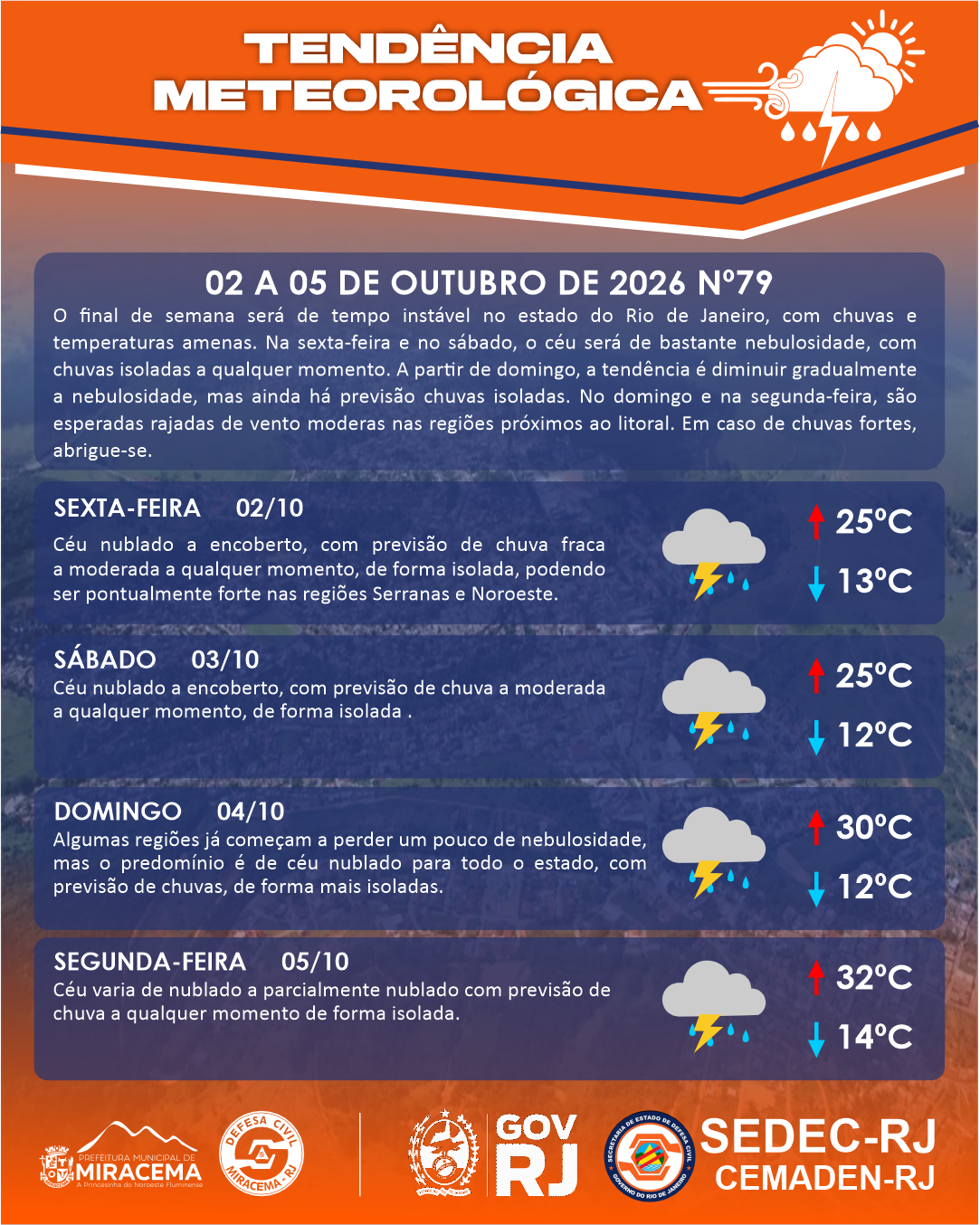 TENDÊNCIA METEOROLÓGICA | 02 A 05 DE OUTUBRO