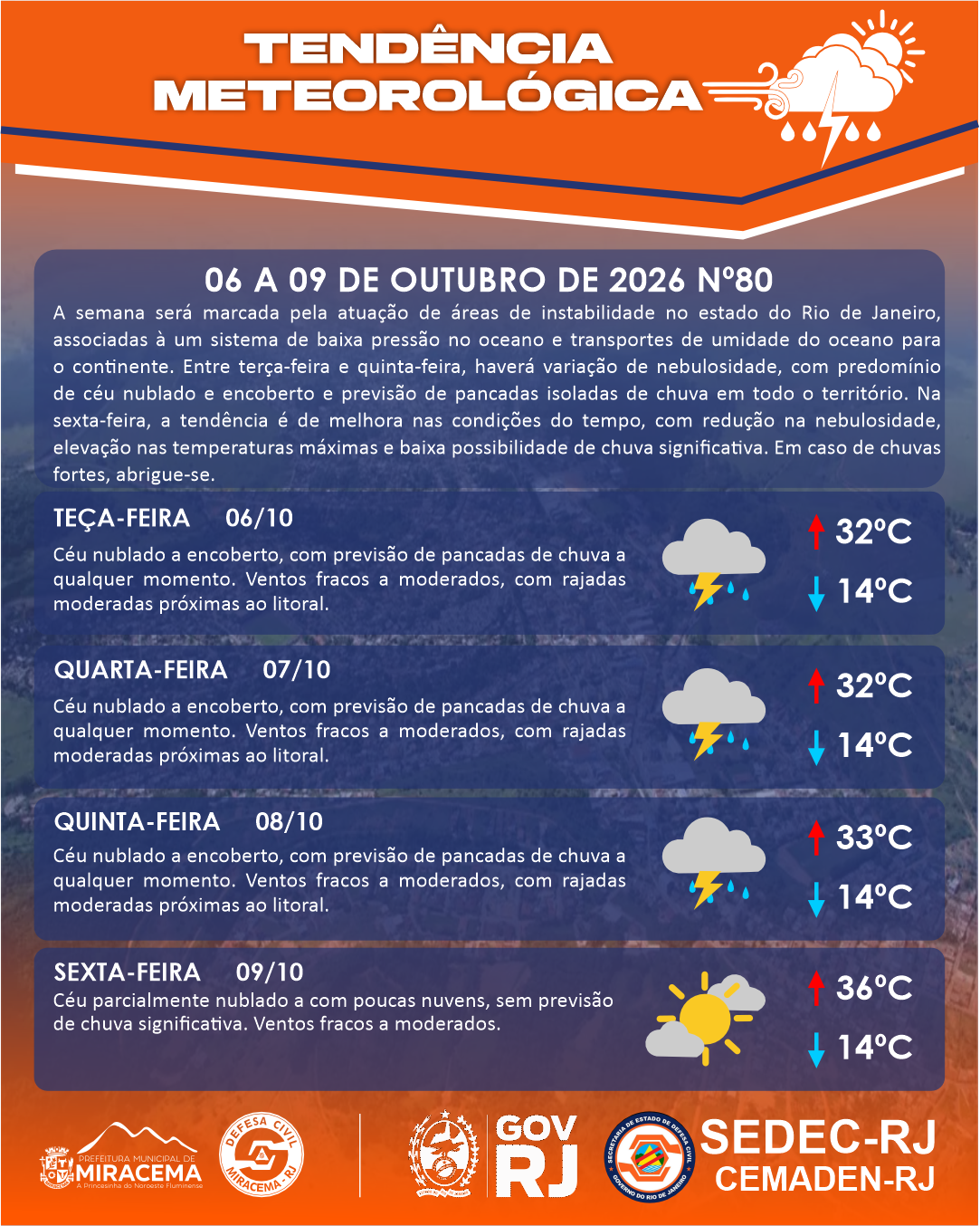 TENDÊNCIA METEOROLÓGICA 06/10 - 09/10