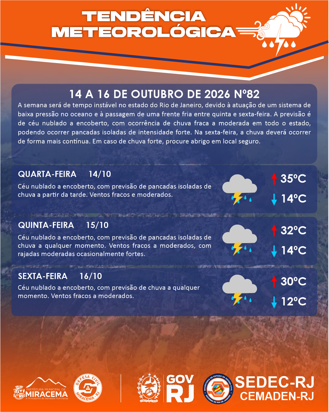 ALERTA DE TENDÊNCIA METEOROLÓGICA | 14 A 16 DE OUTUBRO DE 2026