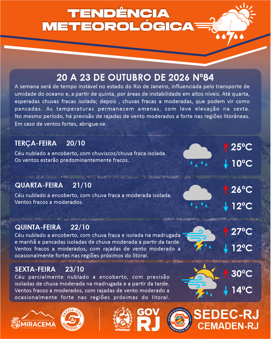  TENDÊNCIA METEOROLÓGICA – MIRACEMA/RJ